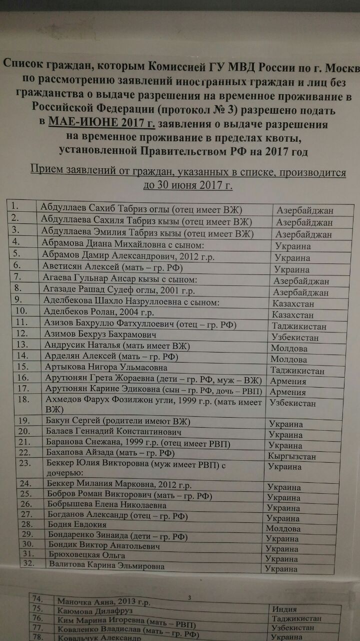 Результаты распределения квот для РВП в Москве. Апрель 2017